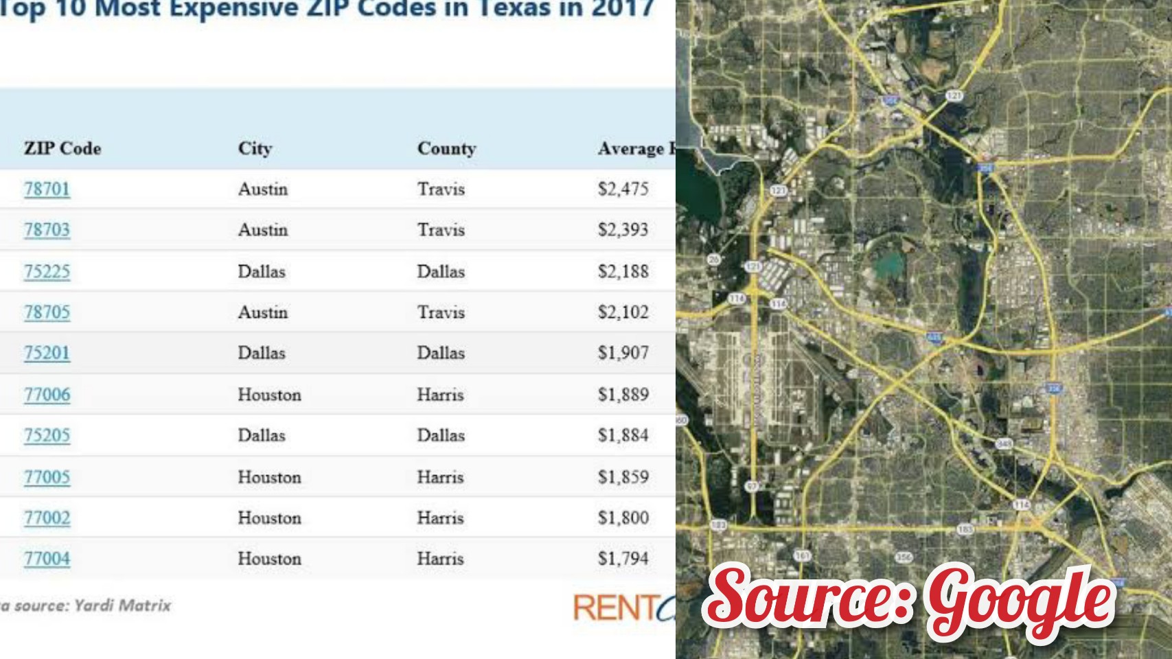 Top 12 richest zip codes in texas 2023 texas today