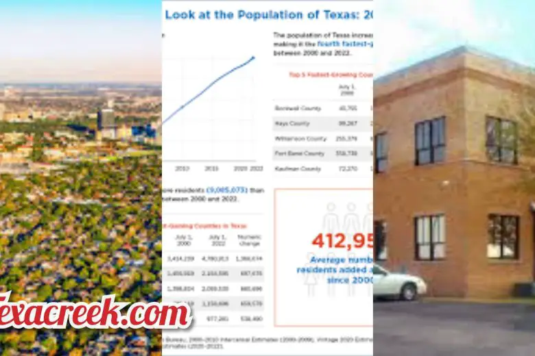 Smallest County In Texas By Population