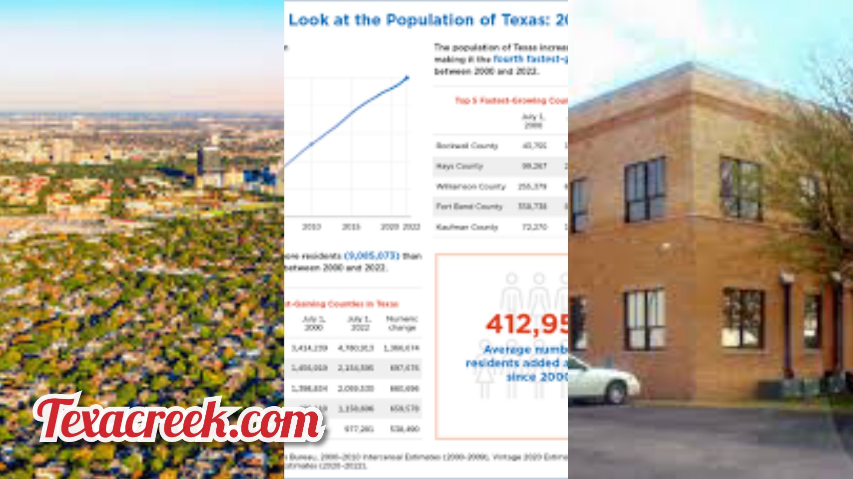 Top 12 Smallest County In Texas By Population [2024] Texas Today