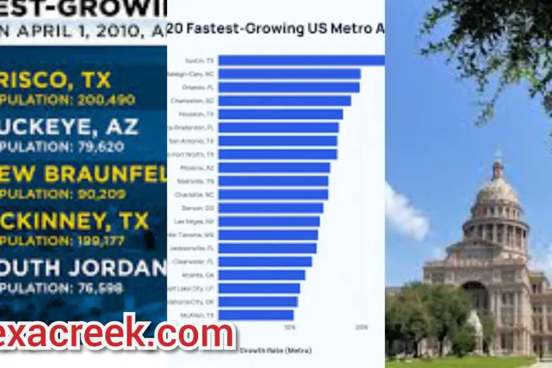 Fastest Growing Towns In Texas