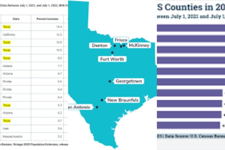 Fastest Growing Counties In Texas