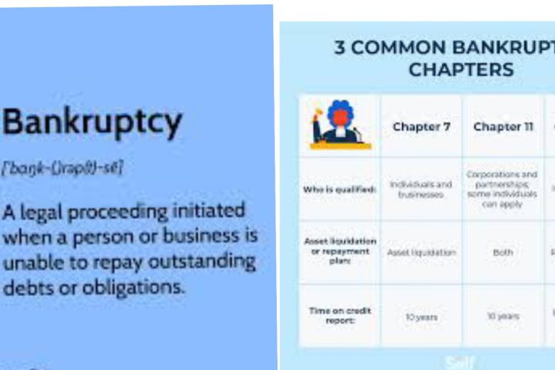 4 Types Of Bankruptcies In Texas