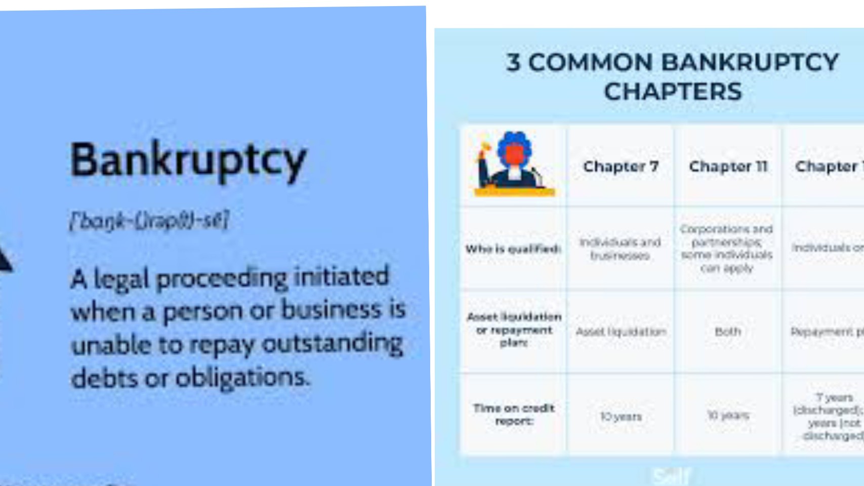 4-types-of-bankruptcies-in-texas-texas-today